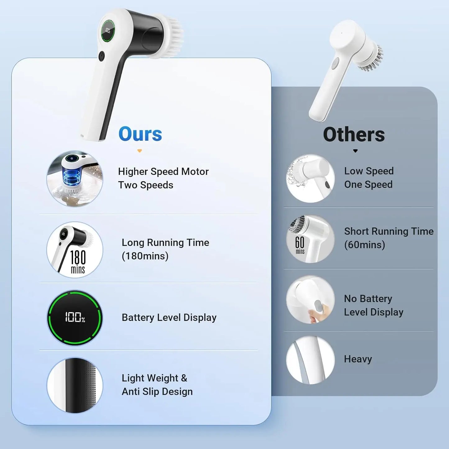 Cordless Electric Spin Scrubber with 6 Brush Heads, 2 Speeds & Battery Display for Bathroom Sink Window Cleaning
