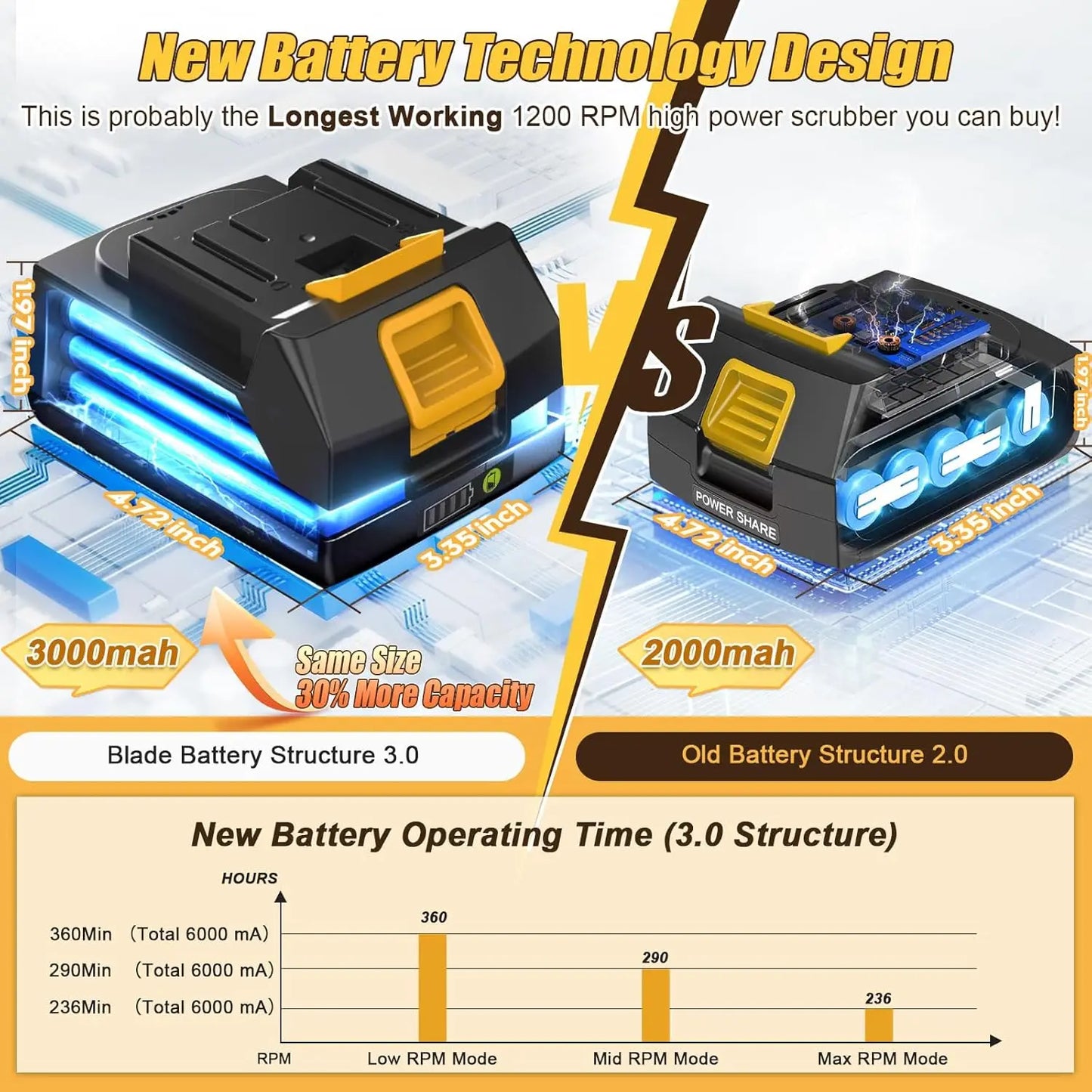 Cordless Electric Spin Scrubber For Tub Floor Tile Shower Large Brush Battery Power 6000 Mah 1200 Rpm 8 Brushes